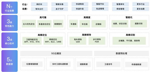 地圖智能高精定位服務 室內外場景通用，已全面落地榮耀V40信息系統(tǒng)集成